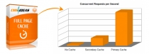 Full Page Cache - Magento Extension Screenshot 1