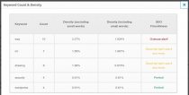 Keyword Counter WordPress Plugin Screenshot 2