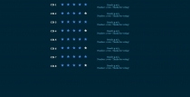 Universal Rating PHP Script Screenshot 10