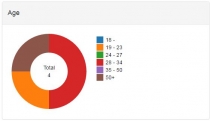 Poll system PHP Script Screenshot 1