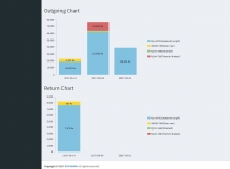 Supply Chain Management - PHP Script Screenshot 3