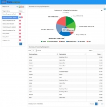 Data Analyzer - PHP Script Screenshot 2