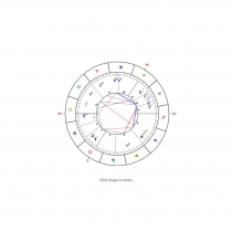 Tetrabyblos - WordPress Plugin For Astrology Screenshot 3