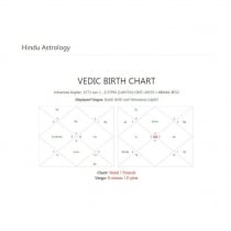 Tetrabyblos - WordPress Plugin For Astrology Screenshot 11