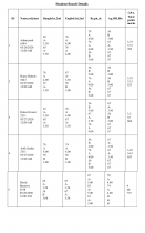 Result and Payslip PHP Scripts With Database Screenshot 5