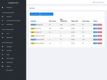 CryptoInvest - Crypto Investment Platform Script Screenshot 8