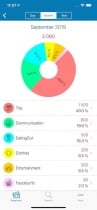 Expense Manager - iOS Source Code Screenshot 2