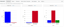 Monthly Timesheet PHP Script Screenshot 9