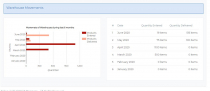 Responsive Warehouse Management System PHP Screenshot 19