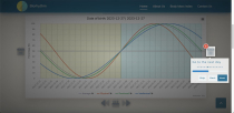 Yet Another Biorhythm Calculator PHP Screenshot 11