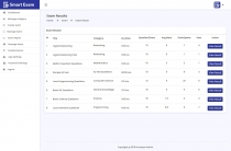 Smart Exam - Online Exam PHP Script Screenshot 7