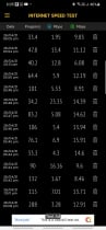 Internet Speed Test - Android App Template Screenshot 6