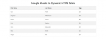 Google Sheets To JSON Screenshot 2