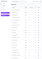 Keyword Research and Planner Tool Screenshot 1