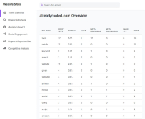 Website Stats And SEO Checker Screenshot 2