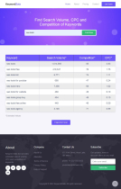 Keyword Search Volume and Difficulty Checker Screenshot 2