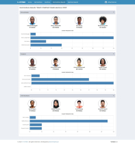 E-Voting - Online Voting System Screenshot 5