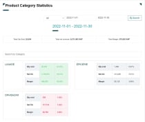 LogixStore - Inventory Management System With POS Screenshot 9