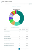 LogixStore - Inventory Management System With POS Screenshot 17