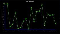 Graph Magic - Data Visualization Toolkit for Unity Screenshot 8