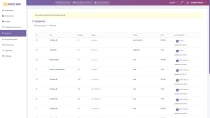 SWOT DMS Document Management System Screenshot 5