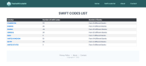 TheSiftCodeDB PHP Script Screenshot 4