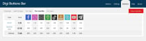 Digi Buttons Bar For WordPress Screenshot 7