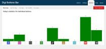 Digi Buttons Bar For WordPress Screenshot 10