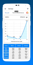 Blood Sugar Diary for Diabetes Android Screenshot 8