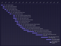 Responsive Timeline Roadmap Plugin  Screenshot 5