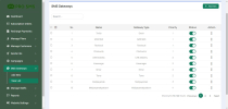 Pro-SMS - Ultimate SaaS-Based Bulk SMS Marketing Screenshot 2