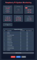 Raspberry Pi System Monitoring - Python Screenshot 1